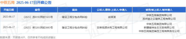 最专业的配资公司 中铁五局作为被告/被上诉人的2起涉及建设工程分包合同纠纷的诉讼将于2025年6月17日开庭